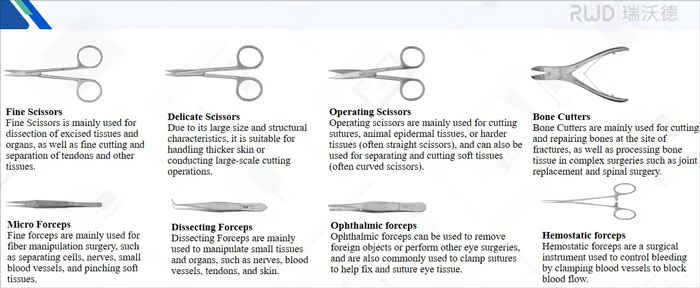 RWD Lab Animal Surgical Instruments